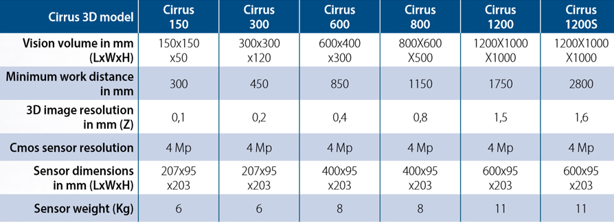 cirrus_table
