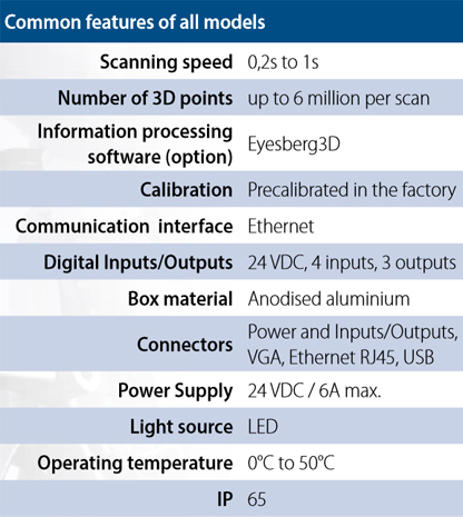 cirrus_table2